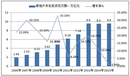 返回lehu168樂虎國際:2017-2023年中國房地產行業競爭態勢及投資戰略