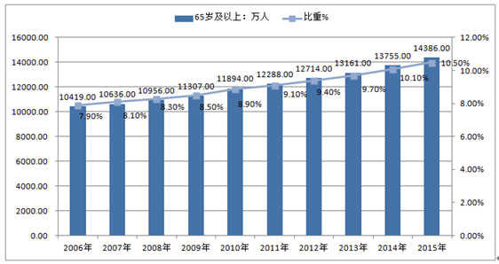 2017中國人口結構人口老齡化現狀人口老齡化趨勢老齡化趨勢背後原因及