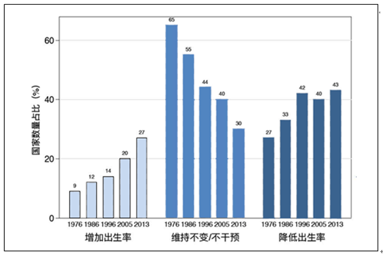 2017中國人口結構人口老齡化現狀人口老齡化趨勢老齡化趨勢背後原因及