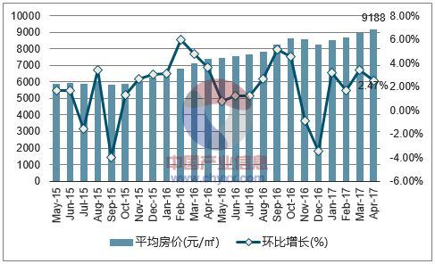2015-2017年4月惠州市平均房价月度走势图