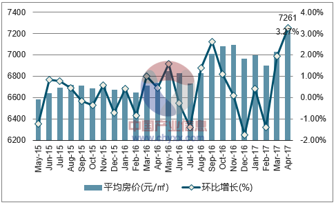 2015-2017年4月柳州市平均房價月度走勢圖