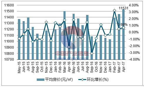 舟山房价图片