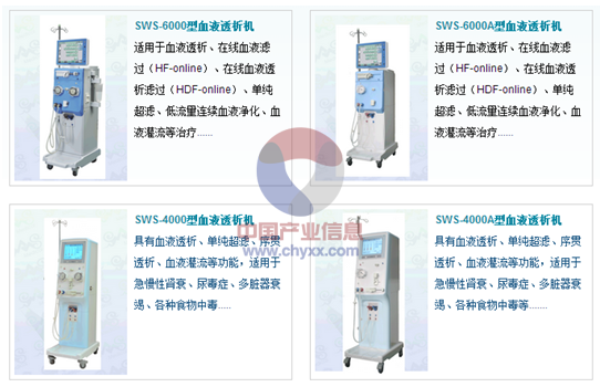 2017年中国血液透析机保有规模情况分析图