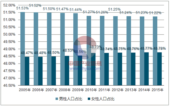 中国目前人口_中国目前人口是多少人口_俄罗斯目前多少人口