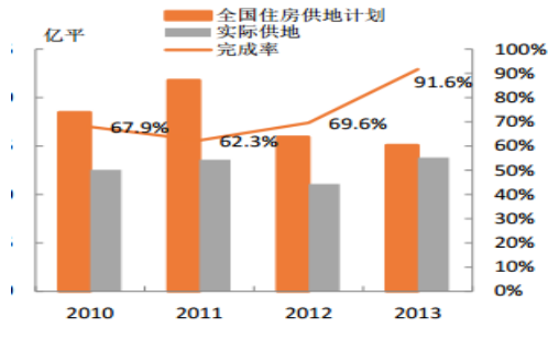 智研諮詢發佈的《2017-2022年中國房地產市場專項調研及發展趨勢研究