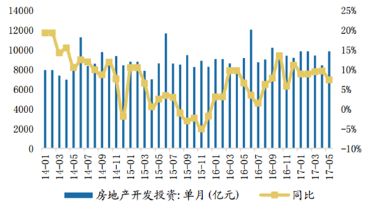 智研諮詢發佈的《2017-2023年中國房地產行業競爭態勢及投資