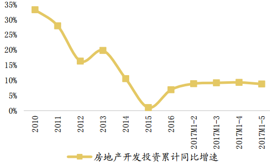 20172023年中國阜陽市房地產市場專項調研及投資前景分析報告