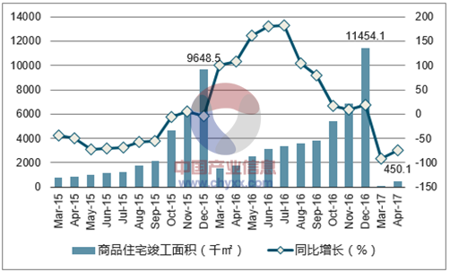 2017-2023年中國哈爾濱市房地產市場研究及投資前景分析報告