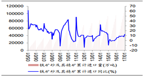 智研諮詢發佈的《2017-2023年中國鐵礦石行業市場監測分析與發展趨勢