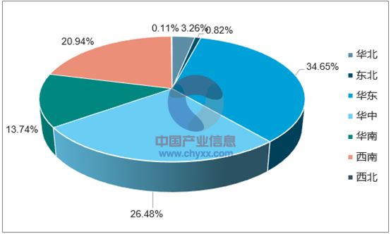 2017年1-5月全国小型拖拉机产量集中度分析