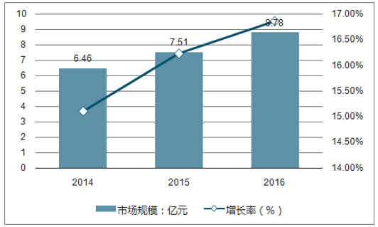 20172023年中國草銨膦產業深度調研及未來發展趨勢報告