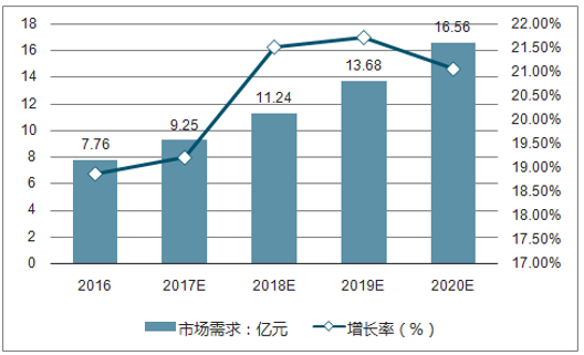 20172023年中國草銨膦產業深度調研及未來發展趨勢報告