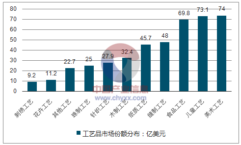 工艺品消费人群图片