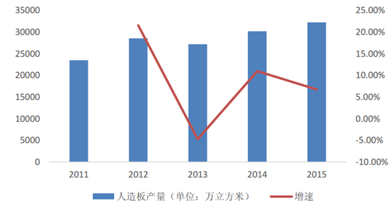 板材实木种类价格排名_实木板材种类价格_板材实木种类价格图片