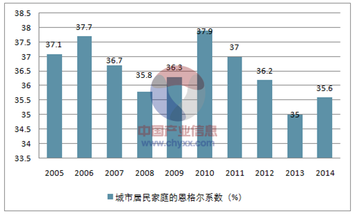 >> 文章內容 >> 歷年城鎮恩格爾係數 中國曆年勞動力供給與需求的比例