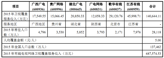 2017-2023 年中國廣播電視及網絡視聽產業競爭態勢及發展前景預測報告