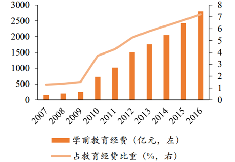 2017年中国新三板教育行业细分领域需求规模测算分析图