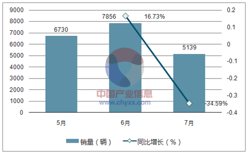 2017年铃木销量走势