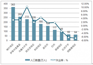 20172023年中國兒童大消費行業分析及發展趨勢研究報告