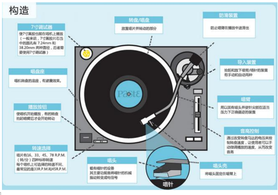20172023年中国唱片机市场供需预测及发展趋势研究报告