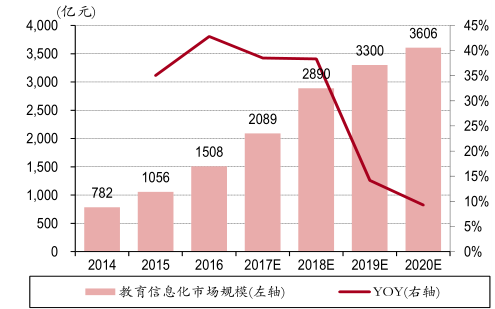 2017年中国计算机行业发展趋势分析【图】