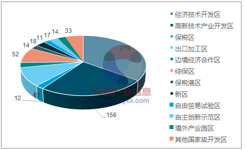 2017年中国新兴产业生态园区行业概况分析【图】