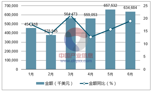 2017年1-6月中国冰箱出口金额统计图