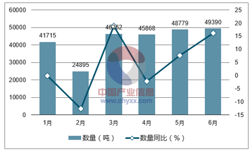2017年1-6月中国电视、收音机及无线电讯设备的零附件出口数量统计图