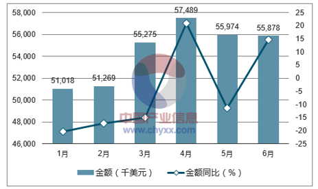 2017年1-6月中国果蔬汁出口金额统计图