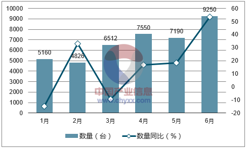 2017年1-6月中国金属加工机床进口数量统计图