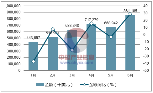 2017年1-6月中国金属加工机床进口金额统计图