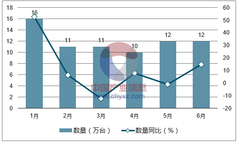2017年1-6月中国收音设备(包括收录音组合机及整套散件)进口数量统计图