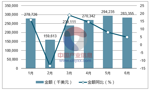 2017年1-6月中国金属加工机床出口金额统计图