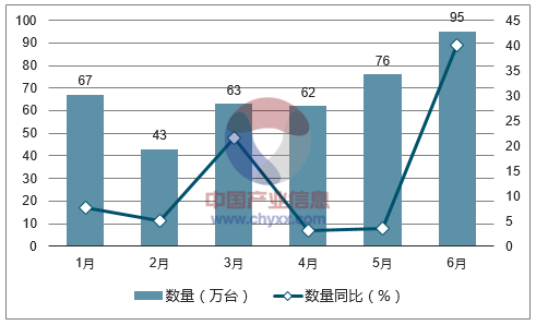 2017年1-6月中国金属加工机床出口数量统计图