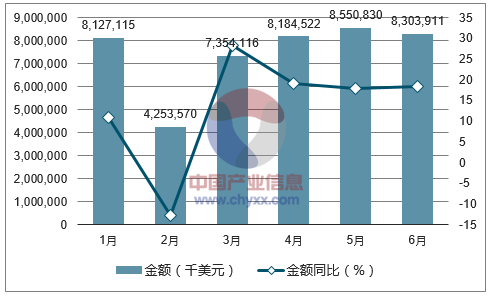 2017年1-6月中国金属制品出口金额统计图