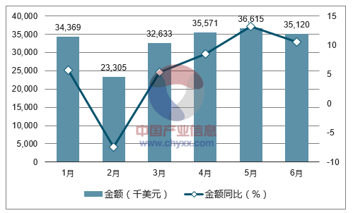2017年1-6月中国口腔及牙齿清洁剂出口金额统计图