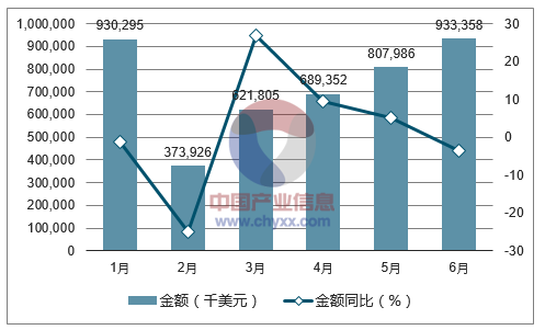 2017年1-6月中国皮面鞋出口金额统计图