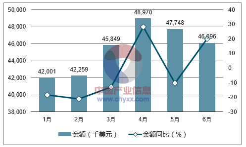 2017年1-6月中国苹果汁出口金额统计图