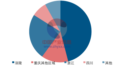 数据来源:公开资料整理重庆涪陵区青菜头历年种植面积及增速数据来源