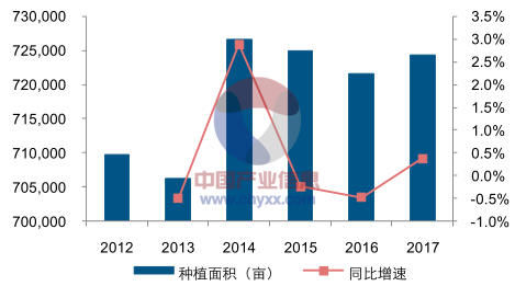 2017年中国青菜头行业概述分析【图】