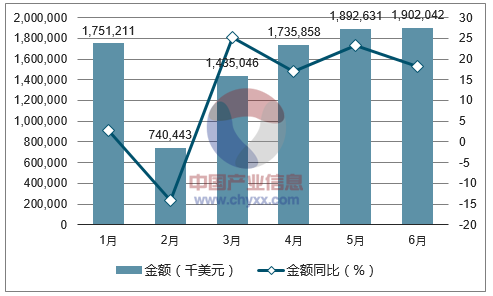 2017年1-6月中国陶瓷产品出口金额统计图