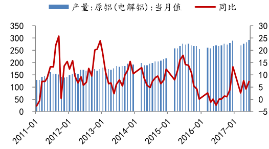 數據來源:公開資料整理長江有色市場:鋁 (元