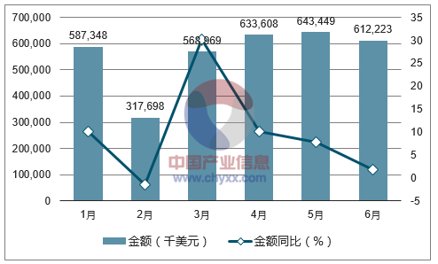 2017年1-6月中国扬声器出口金额统计图