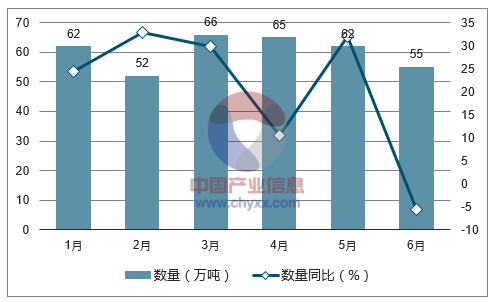 2017年1-6月中国粘土及其他耐火矿物出口数量统计图