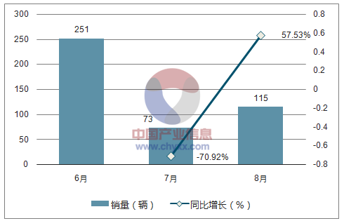 2017年菲亚特销量走势