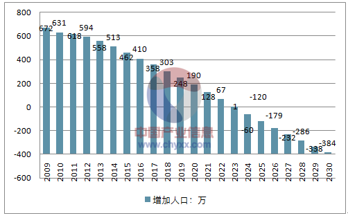 2017年中國人口數量出生人口數量死亡人口數量增加人口數量人口老齡率