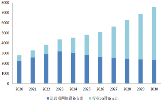 2017年中国5g行业未来发展趋势分析图