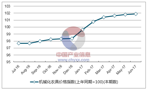近一年四川机械化农具价格指数走势图