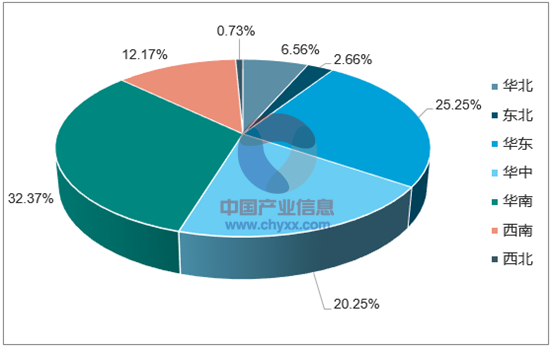 2017年1-8月全国合成洗涤剂产量集中度分析