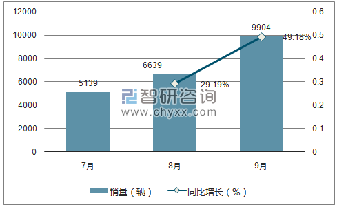 2017年铃木销量走势